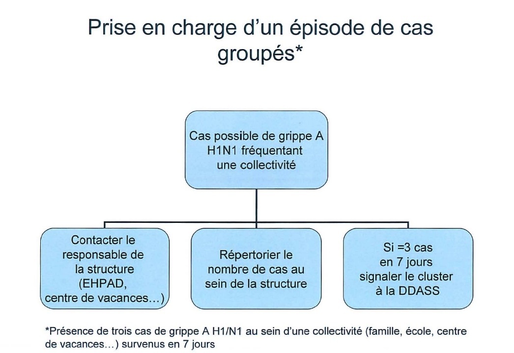 groupe